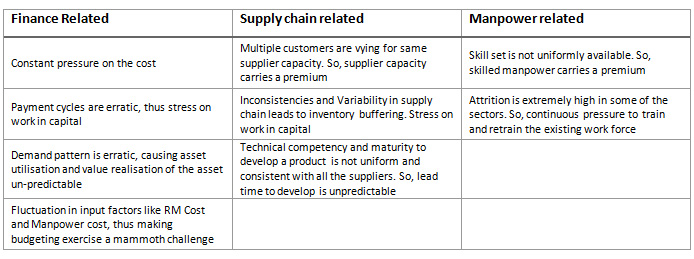 Current Manufacturing Scenario