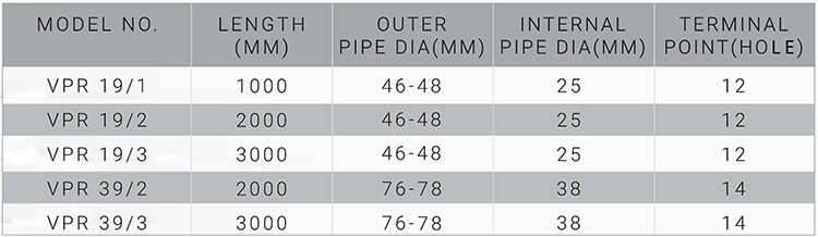 VASUDHA PIPE-IN-PIPE DESIGN 3