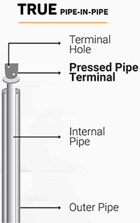 VASUDHA PIPE-IN-PIPE DESIGN 2