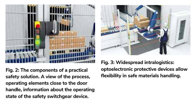 Machine safety in intralogistics – best when networked