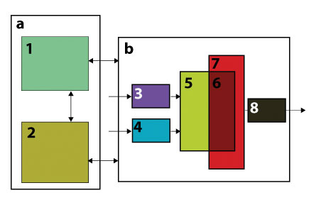  industrial thermal process