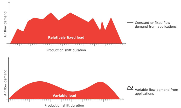 Improving Energy Cost Savings With Variable Speed Compressors | Engineering Review