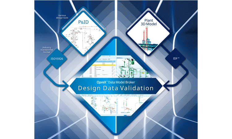 Yokogawa Launches OpreX Data Model Broker, A Plant Data Transformation Platform | Engineering Review