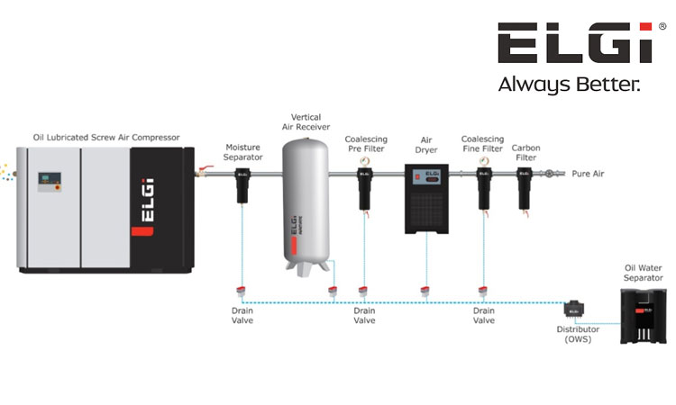 Removing Contaminants From Your Compressed Air System | ENGINEERING REVIEW |Manufacturing | Industrial Sector Magazine & Portal