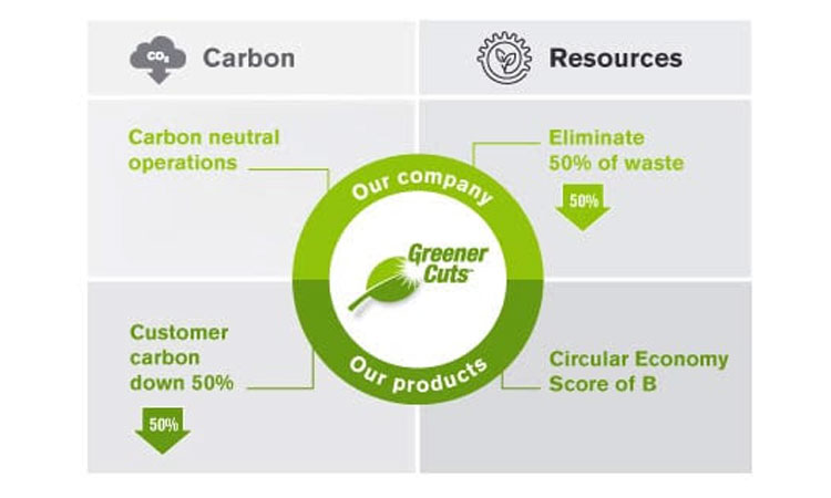 Hypertherm Announces 2030 Environmental Sustainability Goals | ENGINEERING REVIEW |Manufacturing | Industrial Sector Magazine & Portal