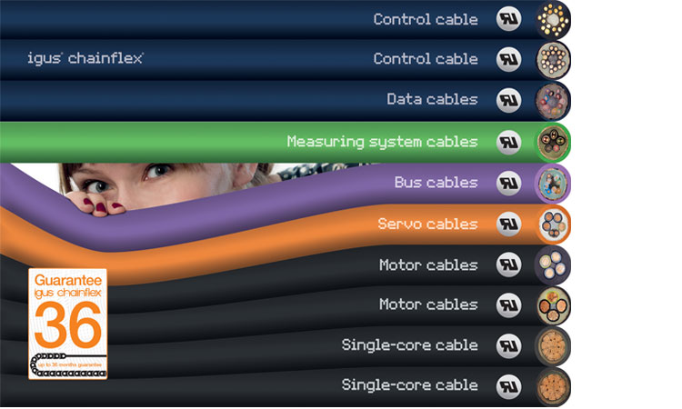 Igus Is The World's First Manufacturer To Receive UL Approval For Halogen-free TPE Cables | ENGINEERING REVIEW |Manufacturing | Industrial Sector Magazine & Portal