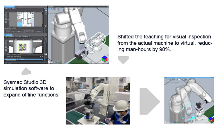 OMRON Introduces New Functions For Its Robotics Integrated Controller | ENGINEERING REVIEW |Manufacturing | Industrial Sector Magazine & Portal