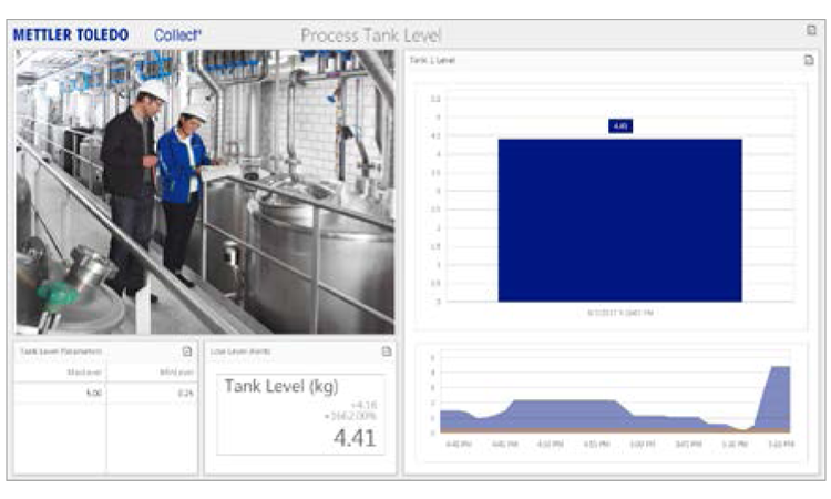 Enhance Production With Data | ENGINEERING REVIEW |Manufacturing | Industrial Sector Magazine & Portal