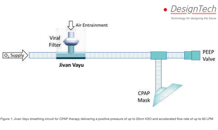 JIVAN VAYU -A Life Saving Device Delivering High Flow CPAP Therapy | ENGINEERING REVIEW |Manufacturing | Industrial Sector Magazine & Portal