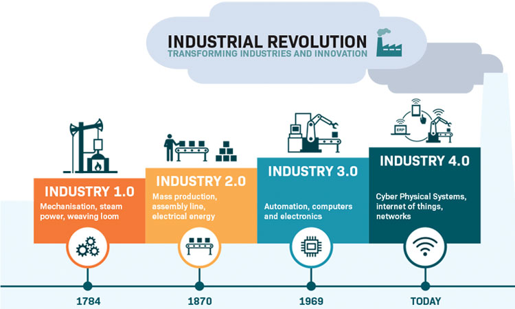 IOT Solution For Machine Safety, Schmersal | ENGINEERING REVIEW | Manufacturing | Industrial Sector Magazine & Portal | Indian Industrial Information | Manufacturing Industry Update | Manufacturing Technology Update